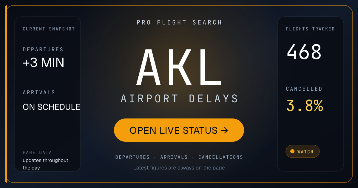 AKL Airport Delays Today: Auckland Departures +5 min