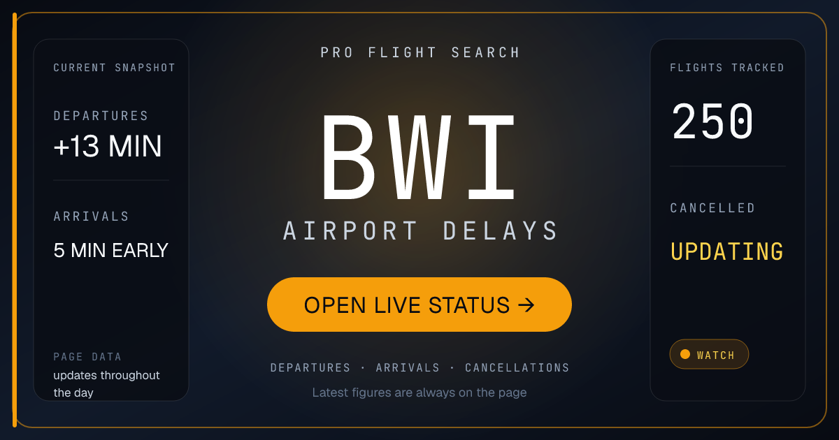 Baltimore Airport (BWI) Delays Today: Departures +35 min