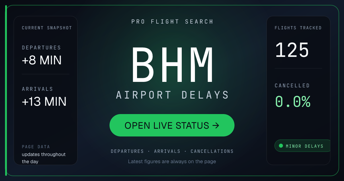 BHM Airport Delays Today: Birmingham Departures +6 min