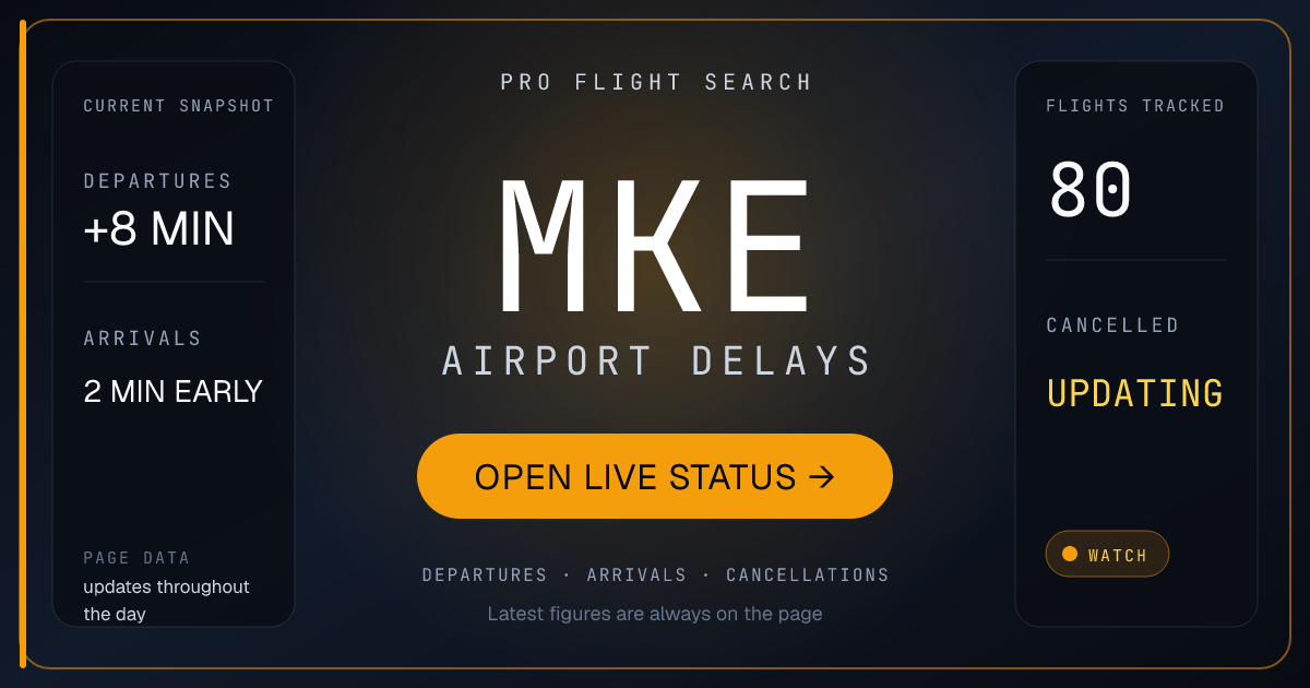 Milwaukee Airport (MKE) Delays Today: Departures +95 min