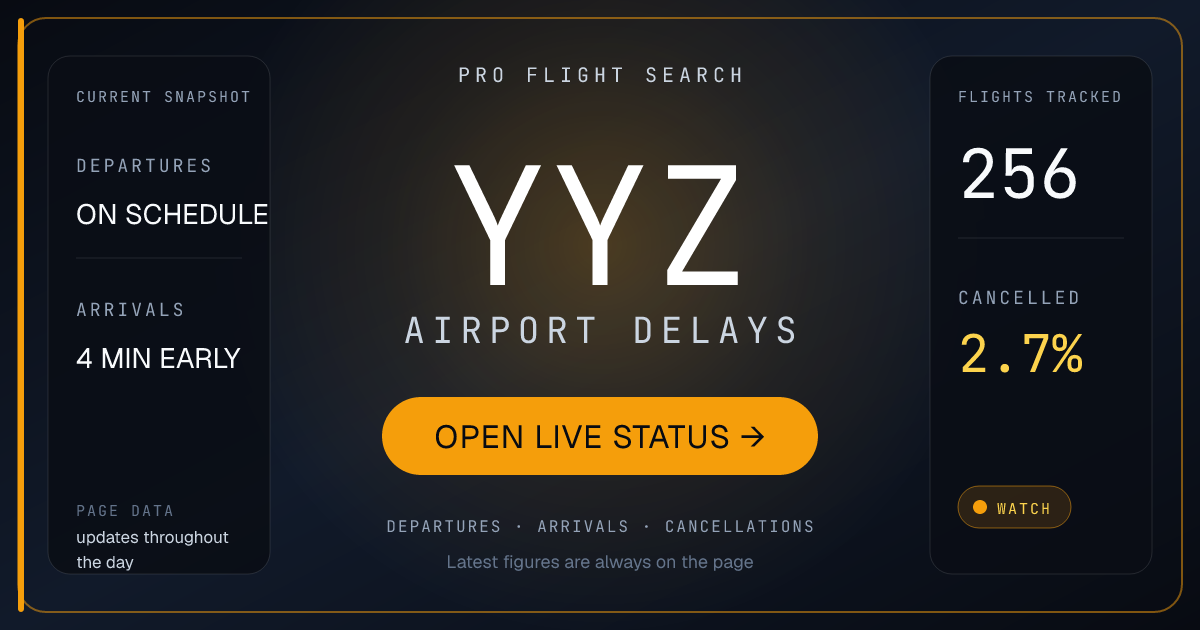 Yyz YYZ Airport Delays Today: Toronto Pearson Departures +4 min