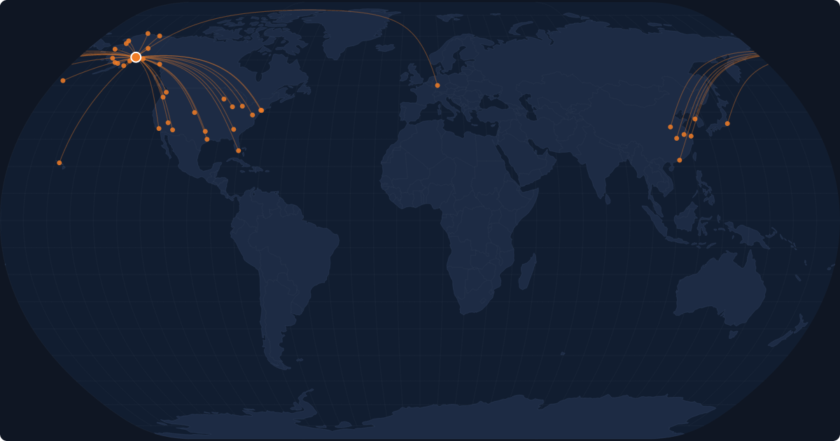 Nonstop route network at Anchorage (ANC)