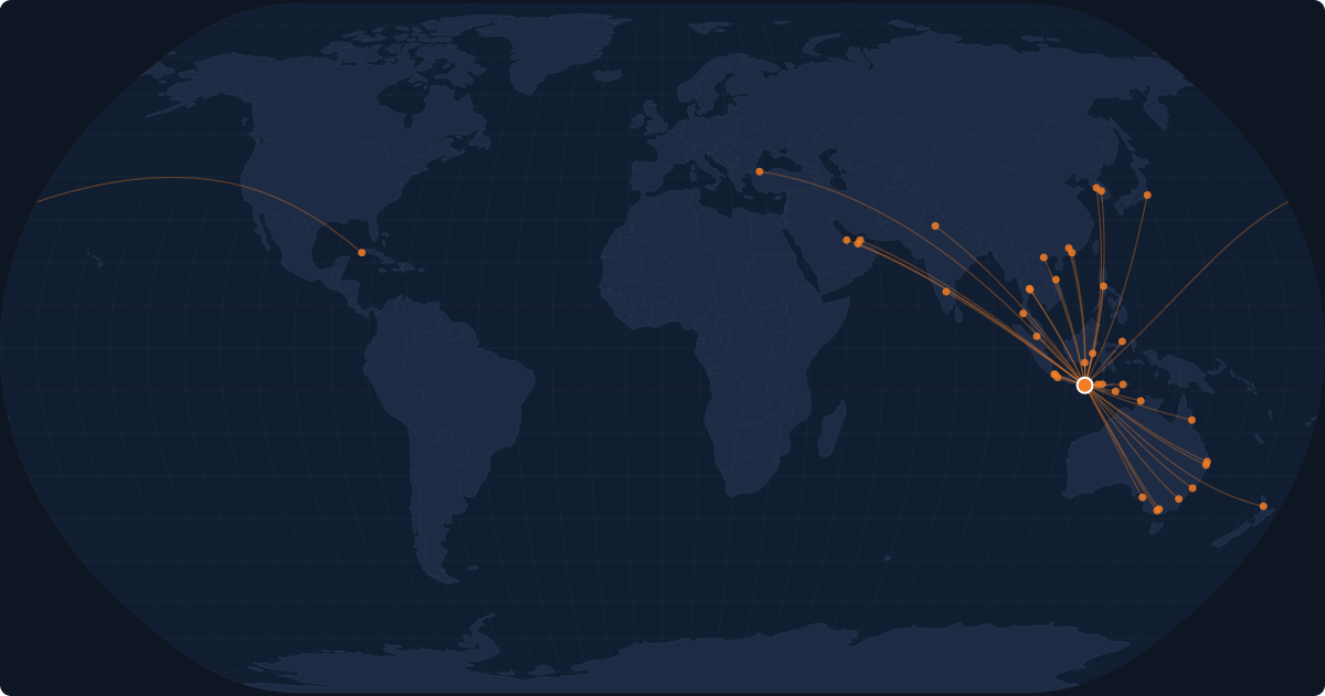 Nonstop route network at Kuta (DPS)