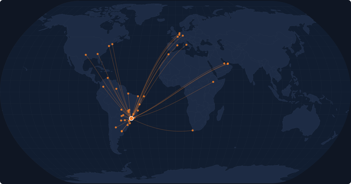 Nonstop route network at São Paulo (GRU)