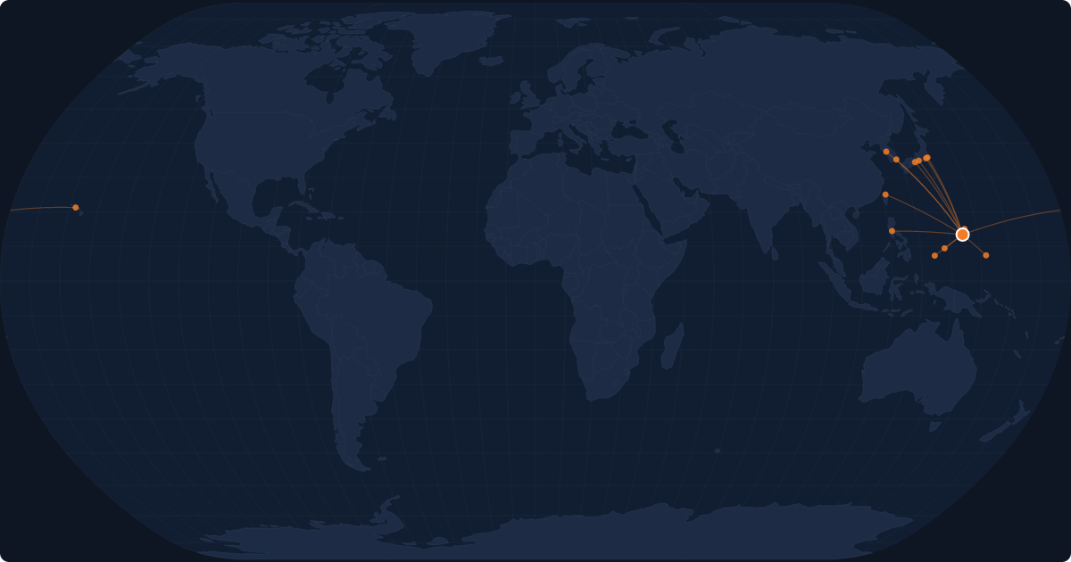Nonstop route network at Hagåtña (GUM)
