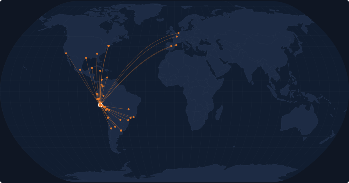 Nonstop route network at Lima (LIM)