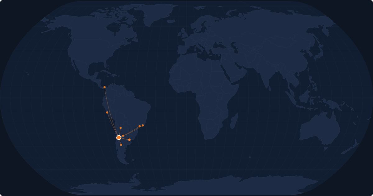 Nonstop route network at Mendoza (MDZ)