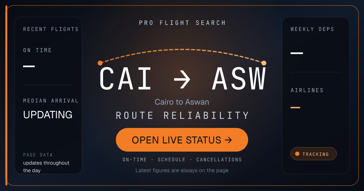 Nonstop Flights from Cairo (CAI) to Aswan (ASW)