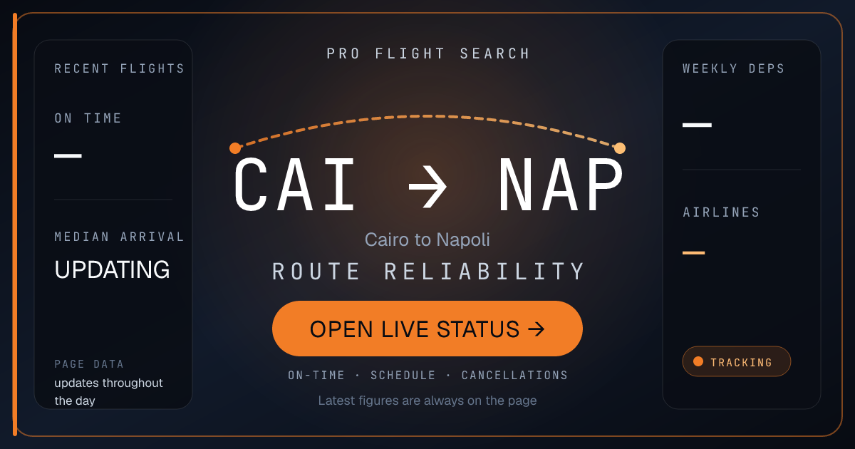 Nonstop Flights from Cairo (CAI) to Napoli (NAP)