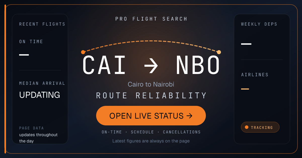 Nonstop Flights from Cairo (CAI) to Nairobi (NBO)