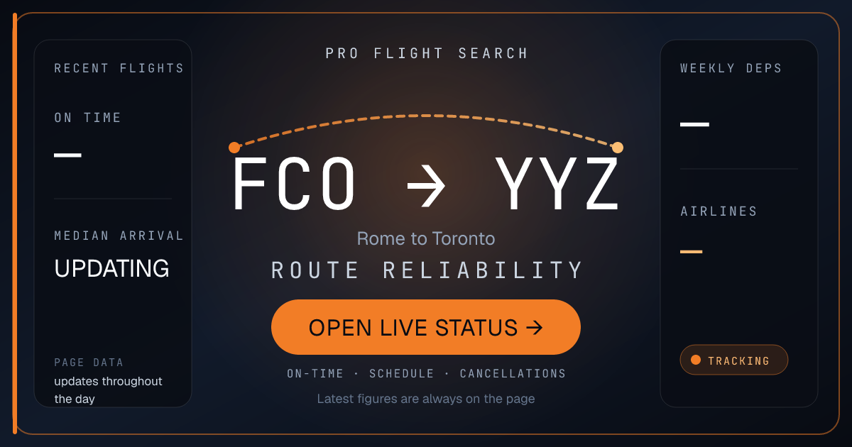 Flying To Rome Nonstop Flights from Rome (FCO) to Toronto (YYZ)