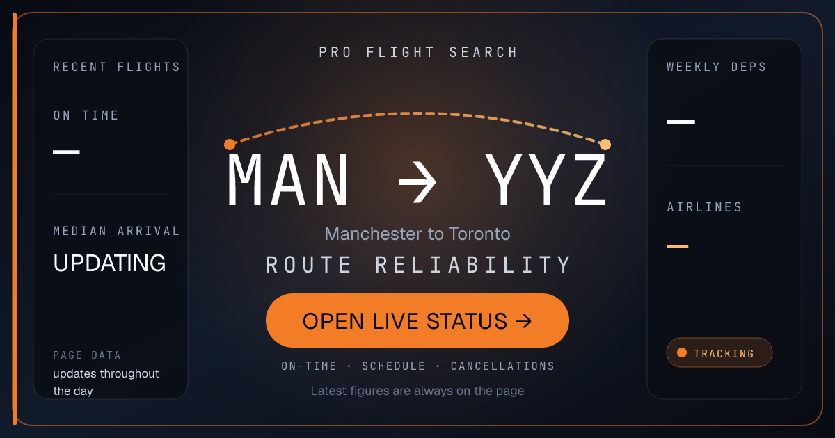 Nonstop Flights from Manchester (MAN) to Toronto (YYZ)
