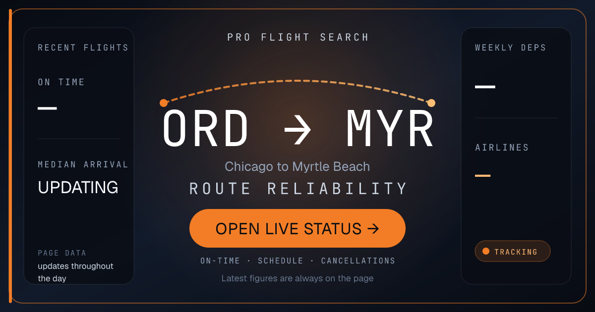 Nonstop Flights from Chicago (ORD) to Myrtle Beach (MYR)